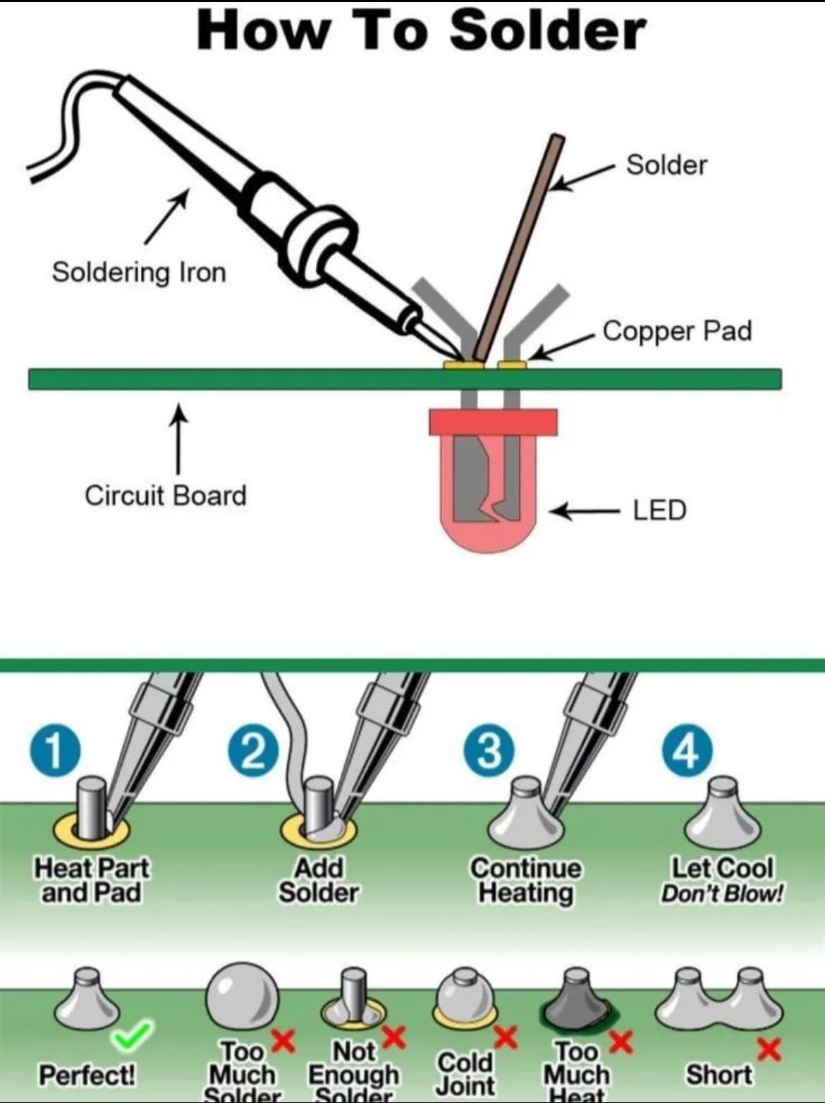 Step-by-step guide showing how to solder a component lead to a circuit board