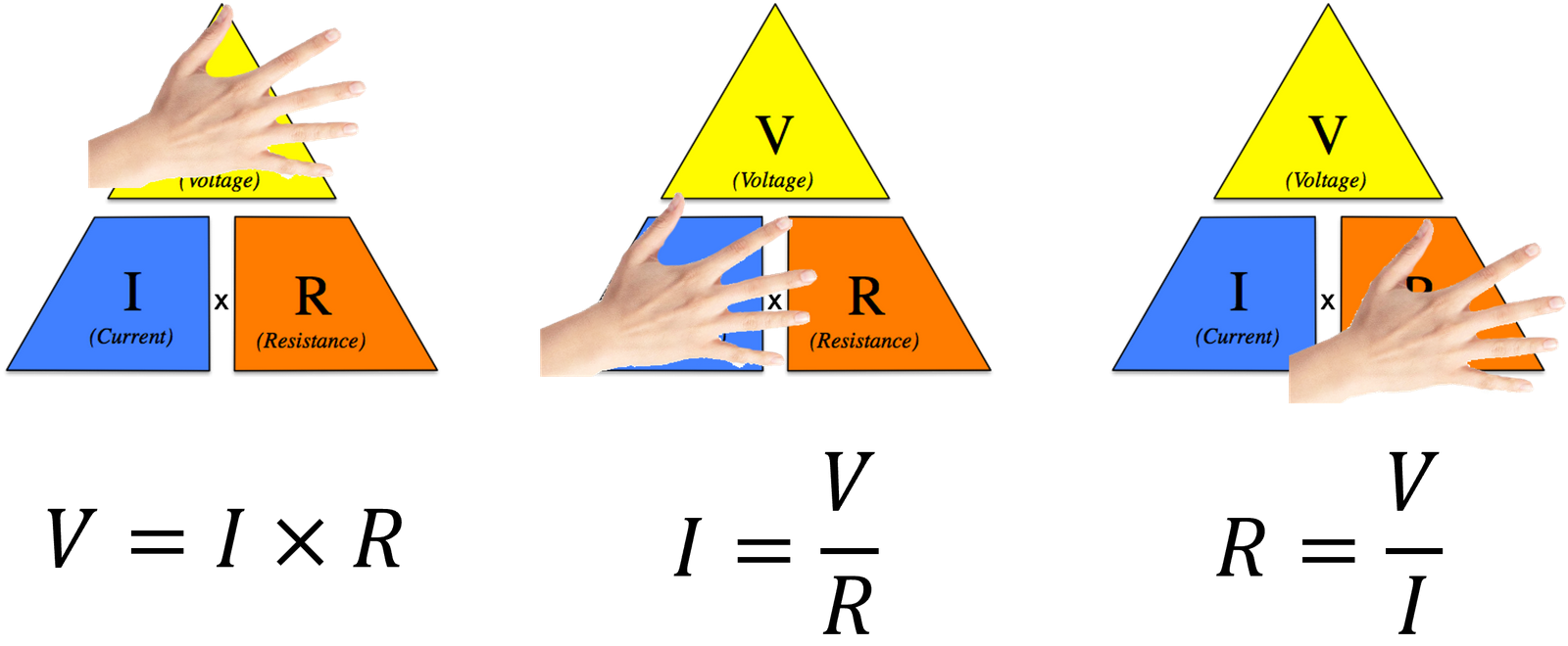 Ohm's Law formula triangle showing voltage current and resistance equations