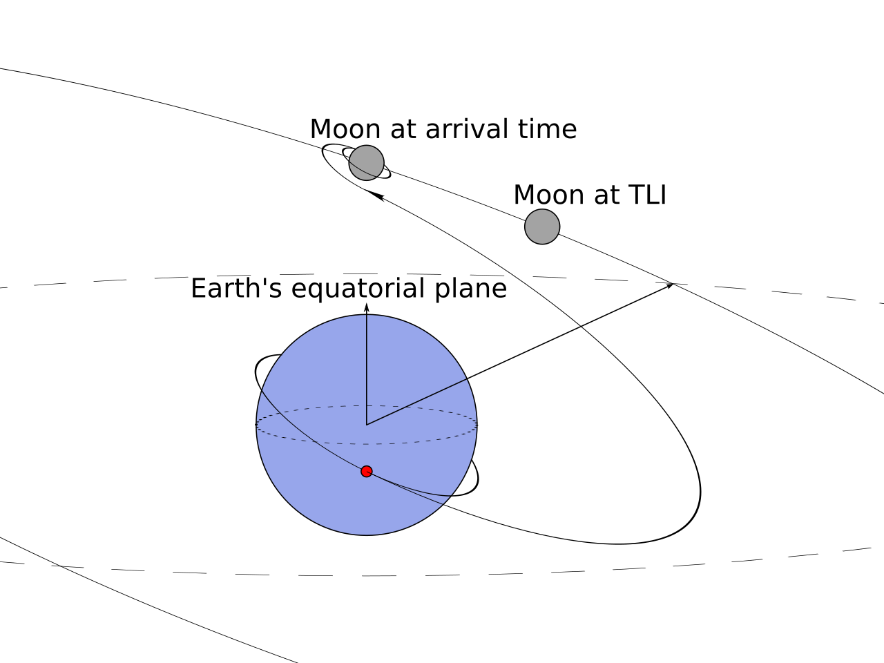 Diagram of Apollo 11 trans-lunar injection trajectory