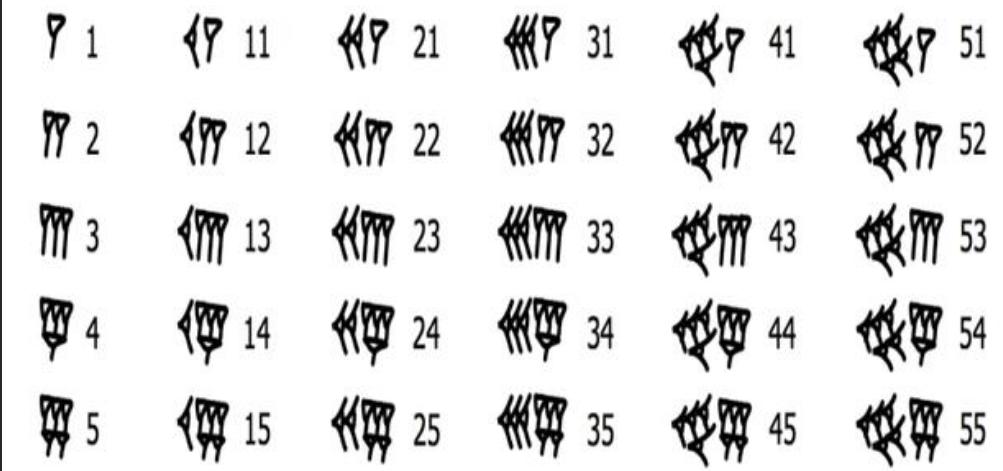 Babylonian base-60 tablet