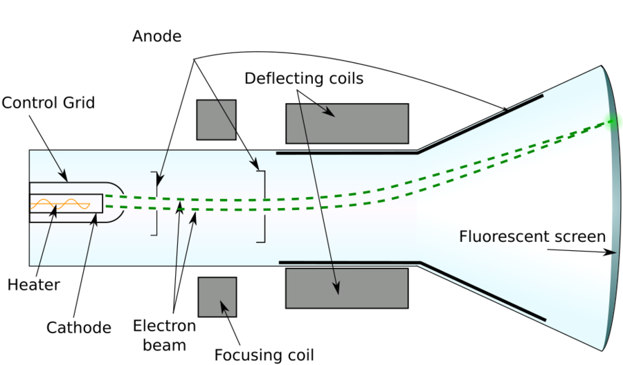Photograph of a real cathode ray tube glowing