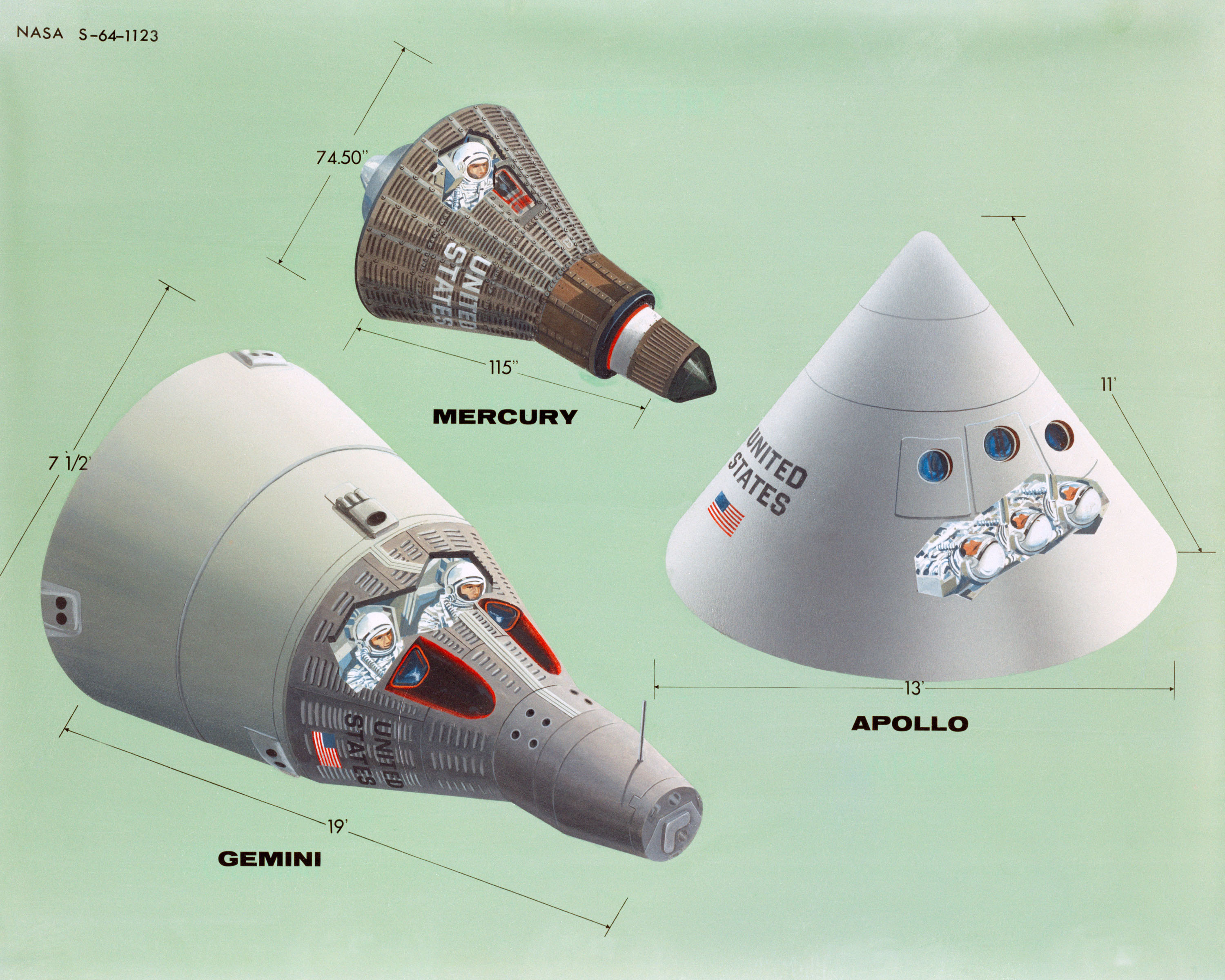 Mercury Gemini and Apollo spacecraft progression